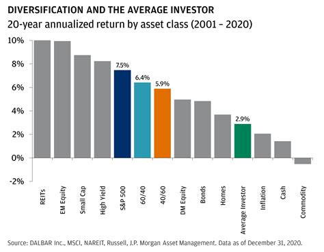 The Case For Always Staying Invested