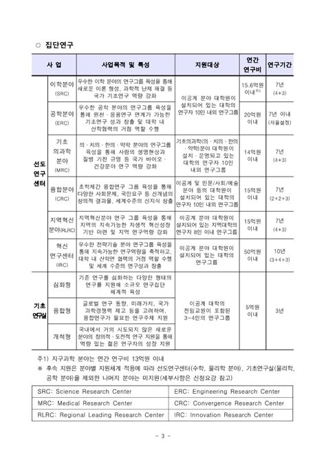 2023년 과학기술정보통신부 기초연구사업 상반기 신규과제 공모 사업공지 중부대학교 산학협력단