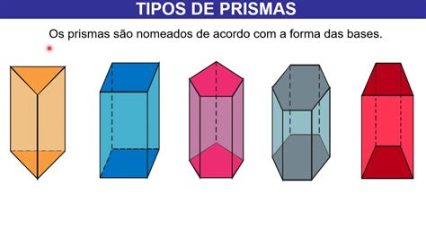 GEOMETRIA ESPACIAL Aula 1 PRISMAS INTRODUÇÃO E FÓRMULAS YouTube