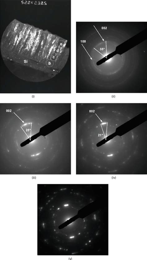 I Aln Film Cross Sectional Tem Analysis Localized Saed Patterns