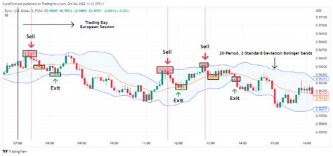 The Ultimate Guide To 5 Powerful Forex Scalping Techniques