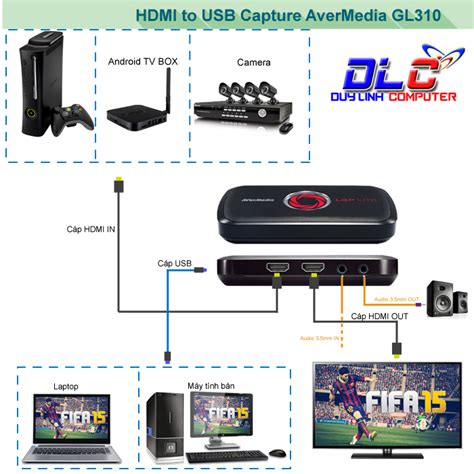 Capture card là gì Điểm nổi bật của Avermedia GL510E GL310 Card Nội