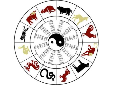 Horóscopo Chino 2023 Cómo Saber Cuál Es Mi Signo Del Zodiaco Según La