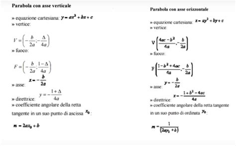 La Parabola Come Intersezione Di Un Cono A Due Falde Con Un Piano