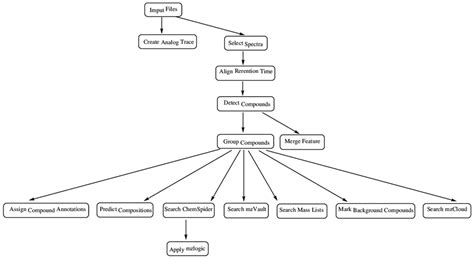 method route  calculation  scientific diagram