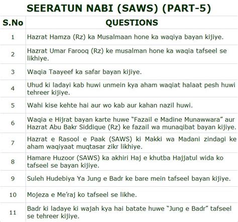 Seerat Un Nabi Saws Diploma In Arabic Part 5 Diploma Languages