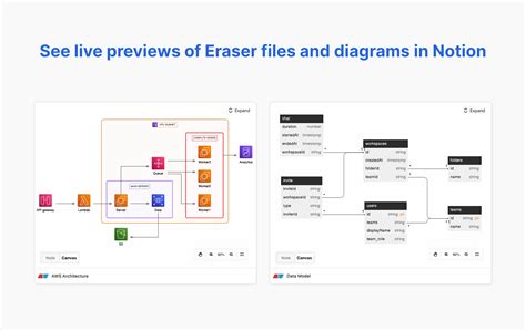 Eraser Integrations Connect Your Apps With Notion