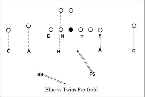 The Brent Venables Defense: Inside the Playbook He Brings to Oklahoma ...