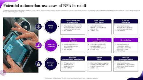 Potential Automation Use Cases Of Rpa In Retail Ppt Slide