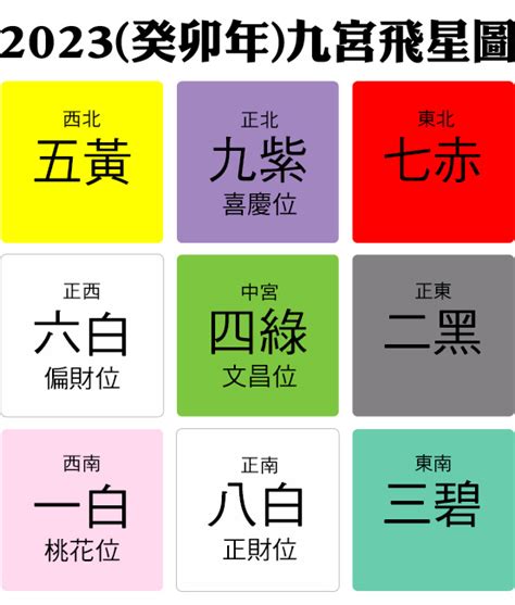 【香港】2023兔年家居風水佈局！九宮飛星圖助增強運勢化解凶星 放假去邊 Openholidays