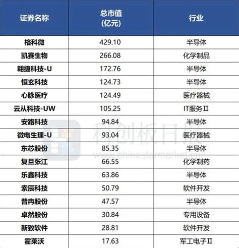 科创板回购增持潮后 上交所走访多家企业 半导体公司占比最高产业新闻资讯半导体产业网