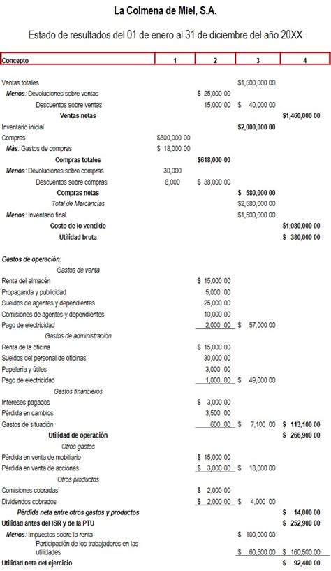 Como Hacer Un Estado De Resultados Ejemplo Nuevo Ejemplo