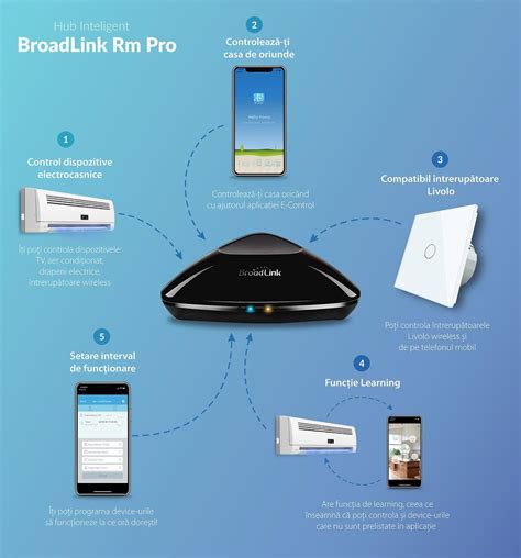 Telecomanda Universala Hub Broadlink Rm Pro Wi Fi Smart Home