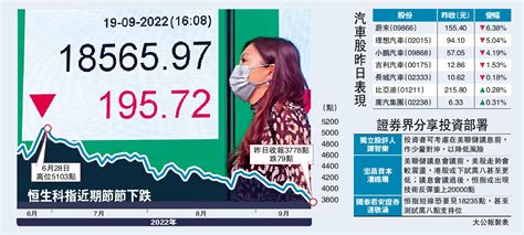 風高浪急 超級議息周 港股萬八點危危乎 大公報