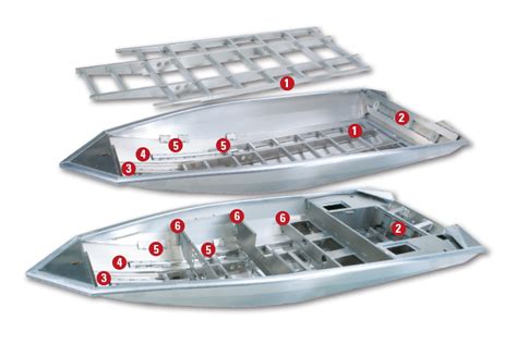 Tracker Boats Quality Manufacturing