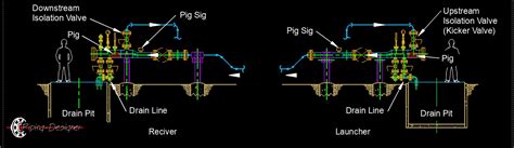 Pipeline Pigging