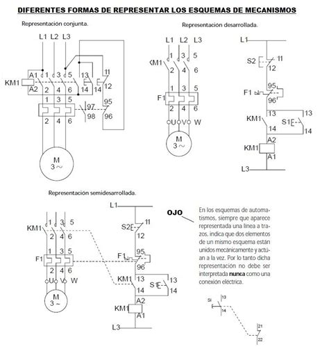 Esquemas De Los Automatismos