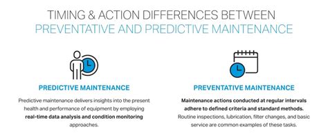 The Difference Between Preventive And Predictive Maintenance