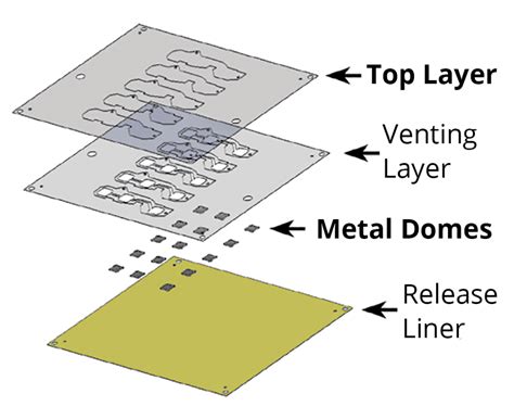 Custom Metal Dome Arrays By Snaptron Switches For Circuit Boards