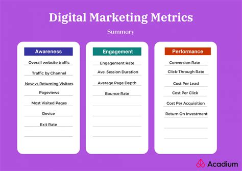 17 Most Important Digital Marketing Metrics Every Business Should Track