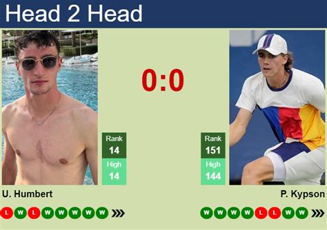 H H Prediction Of Ugo Humbert Vs Patrick Kypson In Indian Wells With