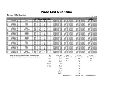 Marketing Rumah Cluster QUANTUM Serenia Hills Lebak Bulus Jkt