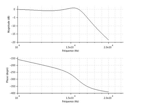 Chapitre 4 Filtrage Analogique Actif Filtre De Chebychev