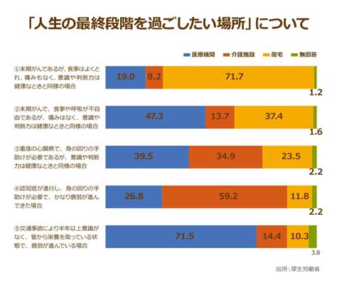 在宅医療を提供する医療機関は全体の2～3割？在宅医療が普及しない理由に医師からは「限界」の声｜ニッポンの介護学｜みんなの介護求人