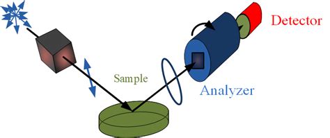 Spectroscopic Ellipsometry UNSW Hoex Group