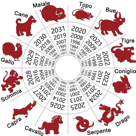 Calcolo Oroscopo Cinese E I Segni Zodiacali Cinesi