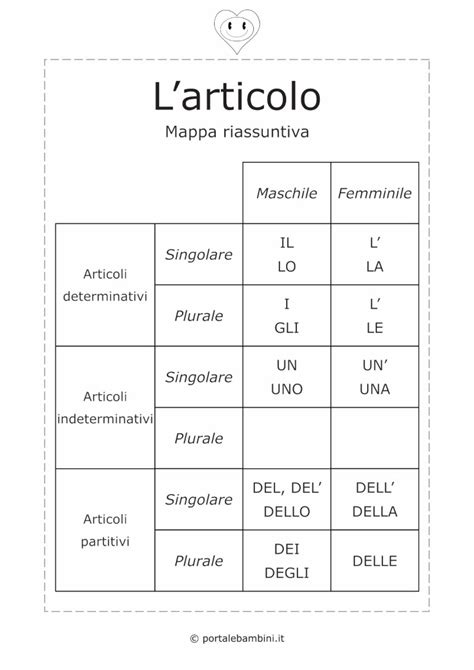 Gli Articoli Determinativi Con Schede Didattiche Portalebambini It