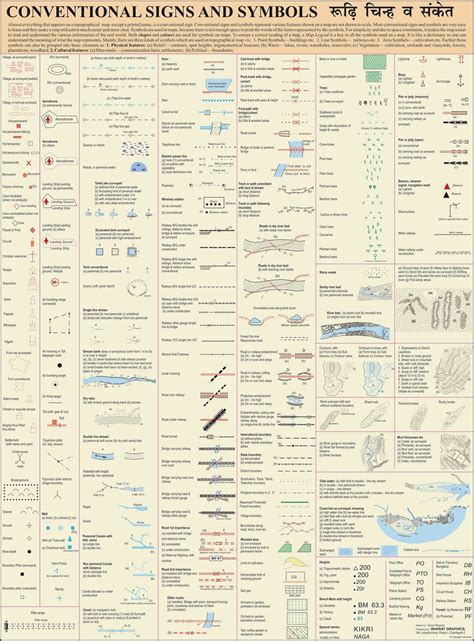 Conventional Symbols Of Topographic Map