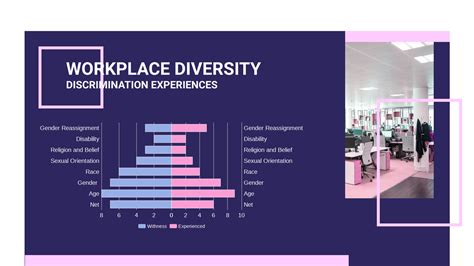 Workplace Diversity Butterfly Chart Butterfly Chart Template