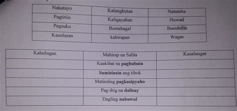 Gawain Panuto Ibigay Ang Kahulugan At Kasalungat Ng Mga Salitang