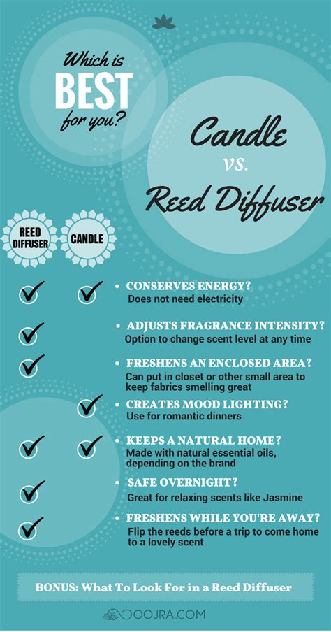 Candles Versus Reed Diffusers Which Is Right For You Essential Oil Diffuser Best Essential