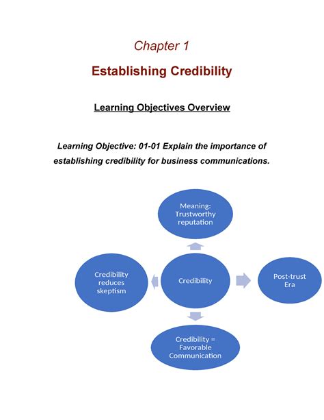 Mgtchapter 1 Highlights Chapter 1 Establishing Credibility Learning