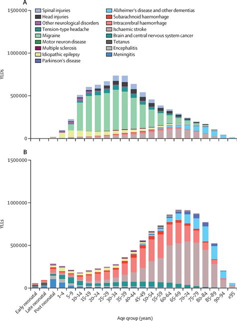 The Burden Of Neurological Conditions In North Africa And The Middle East 1990 2019 A