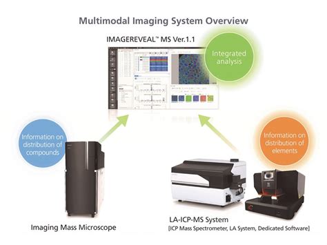 Shimadzu Corporation Shimadzu’s New Imaging System Enables Integrated Analysis Of Both Trace