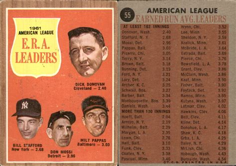 Dick Donovan Bill Stafford Don Mossi Milt Pappas 1962 Topps 55 Orioles