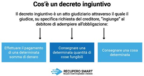 Decreto Ingiuntivo Cos E Come Viene Utilizzato Nel Recupero Crediti