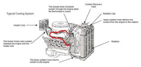 Diagram Of Heater Hoses For Ford Taurus