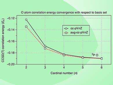 Choosing the Right Basis Set - ChemistryViews