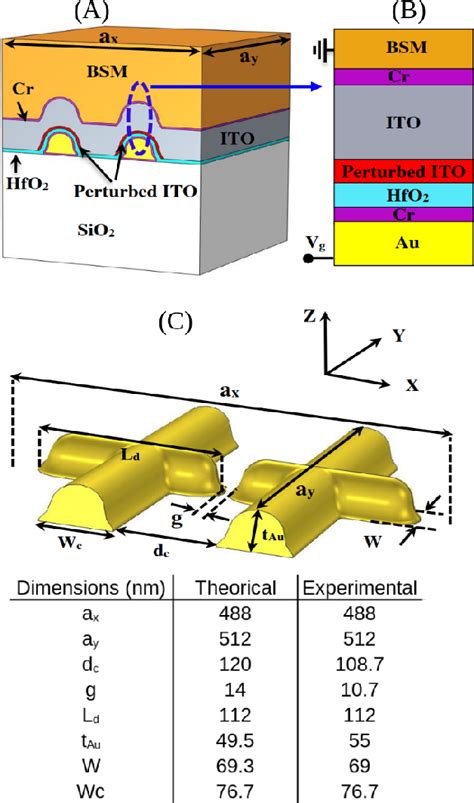 Figure 1 From Electrically Tunable Plasmonic Metasurface As A Matrix Of