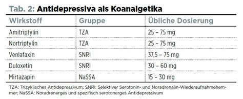 Chronische Schmerzen Erfordern Ein Multimodales Konzept Chronische