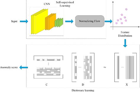 Figure From Self Supervised Texture Image Anomaly Detection By Fusing