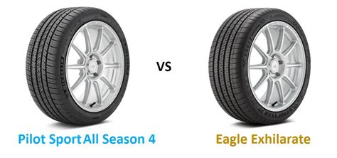 Michelin Pilot Sport All Season 4 Vs Goodyear Eagle Exhilarate Top