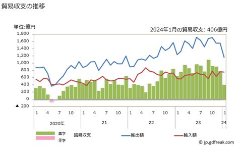 グラフで見る 貿易収支：対メキシコ 日本のメキシコに対する貿易収支 年ベース 【出所】財務省 貿易統計