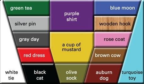 Mastering English Phonetics and Pronunciation: The Color Vowel Chart