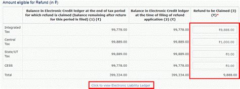 How To Claim Gst Refund Of Itc Accumulated Due To Inverted Tax Structure