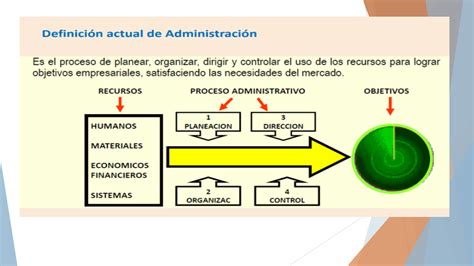 Administración de Empresas PROCESO ADMINISTRATIVO Hot Sex Picture